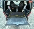 Черный Смарт Форту, объемом двигателя 0.6 л и пробегом 190 тыс. км за 2999 $, фото 48 на Automoto.ua