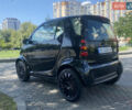 Чорний Смарт Fortwo, об'ємом двигуна 0.7 л та пробігом 103 тис. км за 3000 $, фото 2 на Automoto.ua