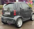 Чорний Смарт Fortwo, об'ємом двигуна 0.7 л та пробігом 213 тис. км за 5490 $, фото 5 на Automoto.ua