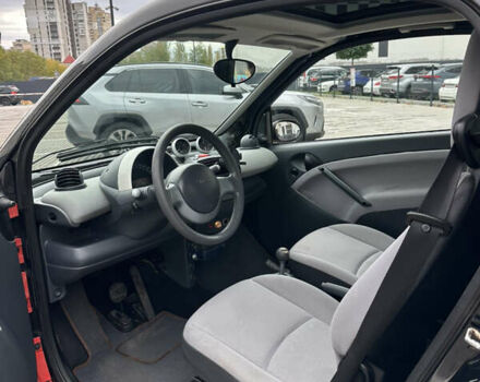 Черный Смарт Форту, объемом двигателя 0.7 л и пробегом 179 тыс. км за 3200 $, фото 17 на Automoto.ua