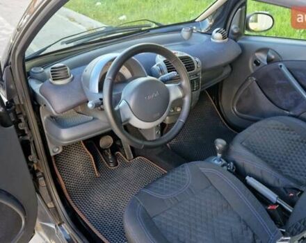 Черный Смарт Форту, объемом двигателя 0.7 л и пробегом 267 тыс. км за 2990 $, фото 22 на Automoto.ua