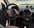 Чорний Смарт Fortwo, об'ємом двигуна 0.7 л та пробігом 220 тис. км за 2550 $, фото 14 на Automoto.ua