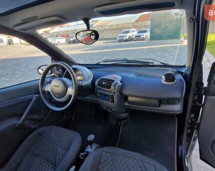 Черный Смарт Форту, объемом двигателя 0.7 л и пробегом 267 тыс. км за 2990 $, фото 21 на Automoto.ua