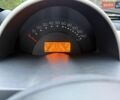 Чорний Смарт Fortwo, об'ємом двигуна 0.7 л та пробігом 103 тис. км за 3449 $, фото 12 на Automoto.ua