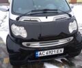 Черный Смарт Форту, объемом двигателя 0.7 л и пробегом 187 тыс. км за 3200 $, фото 18 на Automoto.ua