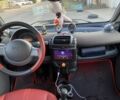 Черный Смарт Форту, объемом двигателя 0.7 л и пробегом 154 тыс. км за 2500 $, фото 4 на Automoto.ua