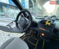 Черный Смарт Форту, объемом двигателя 0.6 л и пробегом 190 тыс. км за 2999 $, фото 56 на Automoto.ua