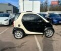 Черный Смарт Форту, объемом двигателя 0.8 л и пробегом 160 тыс. км за 3500 $, фото 11 на Automoto.ua