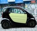 Черный Смарт Форту, объемом двигателя 0.6 л и пробегом 190 тыс. км за 2999 $, фото 3 на Automoto.ua