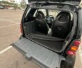 Черный Смарт Форту, объемом двигателя 0.7 л и пробегом 135 тыс. км за 3200 $, фото 1 на Automoto.ua