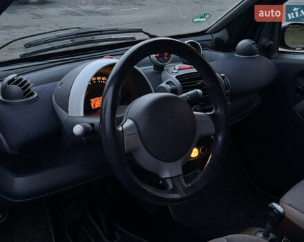 Черный Смарт Форту, объемом двигателя 0.7 л и пробегом 135 тыс. км за 3699 $, фото 8 на Automoto.ua