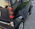 Черный Смарт Форту, объемом двигателя 0.7 л и пробегом 267 тыс. км за 2990 $, фото 13 на Automoto.ua