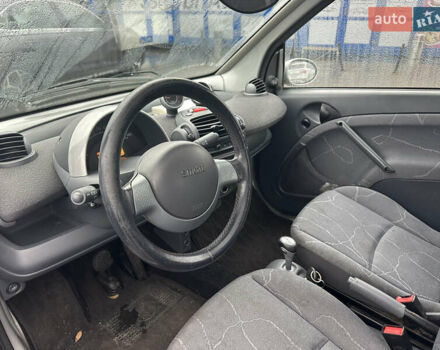 Черный Смарт Форту, объемом двигателя 0.7 л и пробегом 260 тыс. км за 2999 $, фото 13 на Automoto.ua