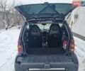 Чорний Смарт Fortwo, об'ємом двигуна 0.7 л та пробігом 155 тис. км за 3999 $, фото 14 на Automoto.ua