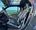 Чорний Смарт Fortwo, об'ємом двигуна 0.7 л та пробігом 113 тис. км за 3238 $, фото 17 на Automoto.ua