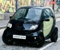 Черный Смарт Форту, объемом двигателя 0.6 л и пробегом 190 тыс. км за 2999 $, фото 5 на Automoto.ua