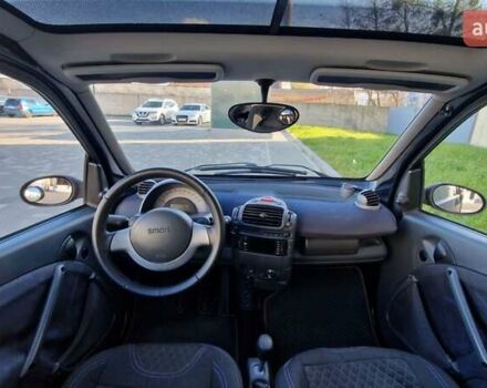 Черный Смарт Форту, объемом двигателя 0.7 л и пробегом 267 тыс. км за 2990 $, фото 20 на Automoto.ua