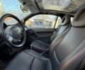 Черный Смарт Форту, объемом двигателя 0.7 л и пробегом 193 тыс. км за 2800 $, фото 4 на Automoto.ua