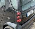 Черный Смарт Форту, объемом двигателя 0.7 л и пробегом 263 тыс. км за 3100 $, фото 4 на Automoto.ua