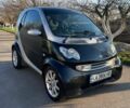 Чорний Смарт Fortwo, об'ємом двигуна 0.8 л та пробігом 347 тис. км за 4600 $, фото 23 на Automoto.ua