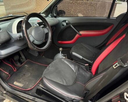 Черный Смарт Форту, объемом двигателя 0.7 л и пробегом 199 тыс. км за 3700 $, фото 13 на Automoto.ua