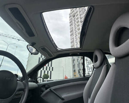 Черный Смарт Форту, объемом двигателя 0.7 л и пробегом 179 тыс. км за 3200 $, фото 22 на Automoto.ua