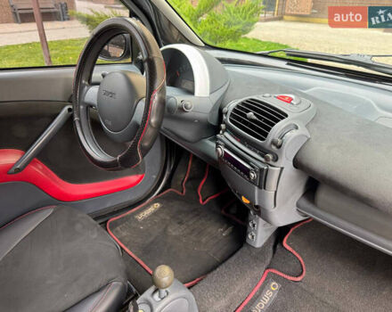 Чорний Смарт Fortwo, об'ємом двигуна 0.7 л та пробігом 199 тис. км за 3700 $, фото 15 на Automoto.ua
