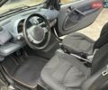 Черный Смарт Форту, объемом двигателя 0.7 л и пробегом 263 тыс. км за 3100 $, фото 9 на Automoto.ua
