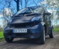 Черный Смарт Форту, объемом двигателя 0.7 л и пробегом 218 тыс. км за 2900 $, фото 7 на Automoto.ua