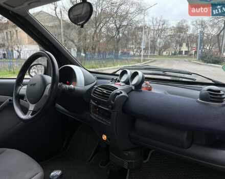 Черный Смарт Форту, объемом двигателя 0.7 л и пробегом 135 тыс. км за 3699 $, фото 12 на Automoto.ua