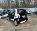 Черный Смарт Форту, объемом двигателя 0.8 л и пробегом 160 тыс. км за 3500 $, фото 5 на Automoto.ua
