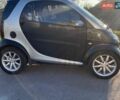 Чорний Смарт Fortwo, об'ємом двигуна 0.8 л та пробігом 347 тис. км за 4600 $, фото 19 на Automoto.ua