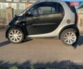 Чорний Смарт Fortwo, об'ємом двигуна 0.8 л та пробігом 347 тис. км за 4600 $, фото 17 на Automoto.ua