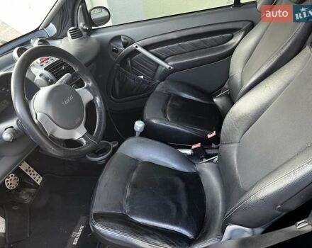 Чорний Смарт Fortwo, об'ємом двигуна 0.7 л та пробігом 113 тис. км за 4800 $, фото 9 на Automoto.ua
