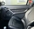 Чорний Смарт Fortwo, об'ємом двигуна 0.7 л та пробігом 113 тис. км за 4800 $, фото 6 на Automoto.ua