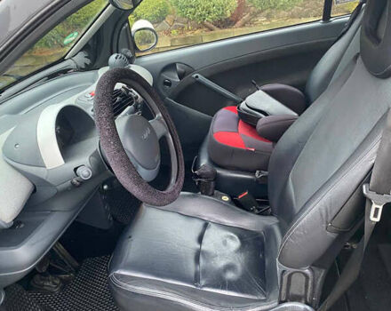 Черный Смарт Форту, объемом двигателя 0.7 л и пробегом 142 тыс. км за 3700 $, фото 2 на Automoto.ua