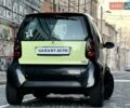 Черный Смарт Форту, объемом двигателя 0.6 л и пробегом 190 тыс. км за 2999 $, фото 31 на Automoto.ua