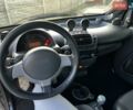Чорний Смарт Fortwo, об'ємом двигуна 0.7 л та пробігом 113 тис. км за 3238 $, фото 4 на Automoto.ua