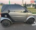 Черный Смарт Форту, объемом двигателя 0.7 л и пробегом 265 тыс. км за 3600 $, фото 2 на Automoto.ua