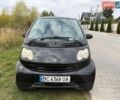 Чорний Смарт Fortwo, об'ємом двигуна 0.7 л та пробігом 103 тис. км за 3449 $, фото 10 на Automoto.ua