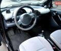 Черный Смарт Форту, объемом двигателя 0.7 л и пробегом 162 тыс. км за 3200 $, фото 17 на Automoto.ua