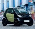 Черный Смарт Форту, объемом двигателя 0.6 л и пробегом 190 тыс. км за 2999 $, фото 21 на Automoto.ua