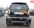 Черный Смарт Форту, объемом двигателя 0.7 л и пробегом 162 тыс. км за 3200 $, фото 8 на Automoto.ua