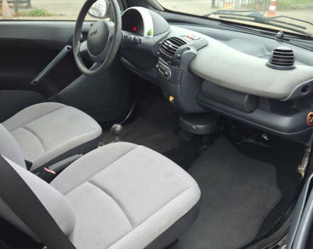 Черный Смарт Форту, объемом двигателя 0.7 л и пробегом 160 тыс. км за 3300 $, фото 1 на Automoto.ua