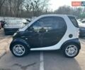 Черный Смарт Форту, объемом двигателя 0.8 л и пробегом 160 тыс. км за 3500 $, фото 12 на Automoto.ua