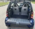 Черный Смарт Форту, объемом двигателя 0.7 л и пробегом 156 тыс. км за 2690 $, фото 8 на Automoto.ua