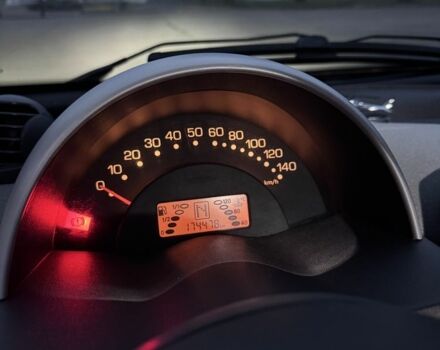 Черный Смарт Форту, объемом двигателя 0.7 л и пробегом 175 тыс. км за 3000 $, фото 5 на Automoto.ua