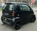 Черный Смарт Форту, объемом двигателя 0.7 л и пробегом 135 тыс. км за 3699 $, фото 4 на Automoto.ua