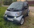 Чорний Смарт Fortwo, об'ємом двигуна 0.7 л та пробігом 253 тис. км за 3300 $, фото 1 на Automoto.ua