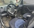Чорний Смарт Fortwo, об'ємом двигуна 0.7 л та пробігом 167 тис. км за 2701 $, фото 6 на Automoto.ua